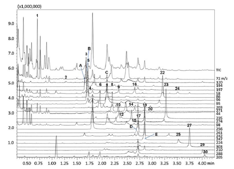 GC-MS screening netěkavých léčiv Waters et al.