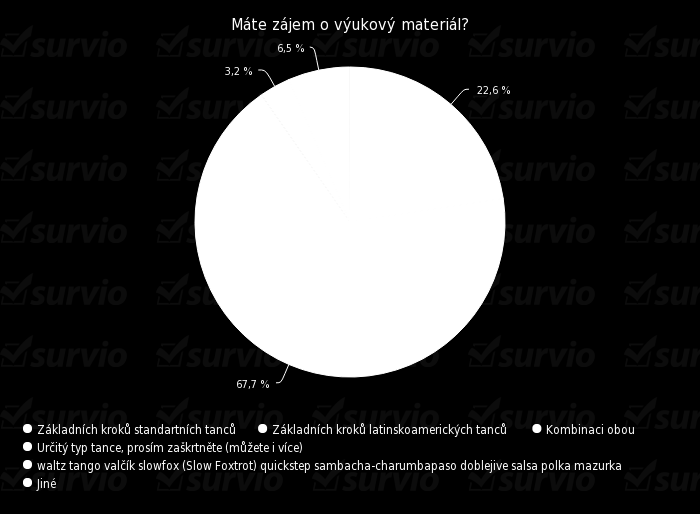 6. otázka: Máte zájem o výukový materiál? materiál. Tato otázka byla zaměřena na typ tanců, které by měl obsahovat výukový Graf 6: Máte zájem o výukový materiál?