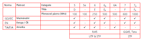 MEZINÁRODNÍ SROVNÁNÍ EVROPA & AMERIKA Kategorie 5