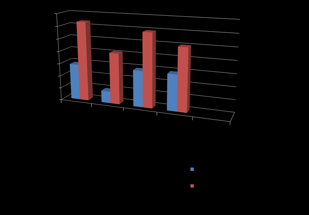 Komplikace Relativní riziko pooperačních komplikací (%) Dehiscence rány 2.