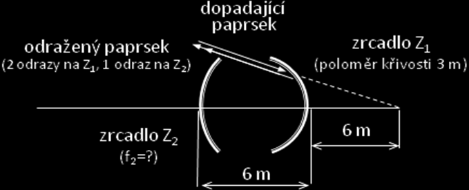 4. Určete velikost D vektoru elektrické indukce a velikost P vektoru polarizace pro homogenní izotropní dielektrikum, jestliže velikost vektoru elektrické intenzity působícího elektromagnetického