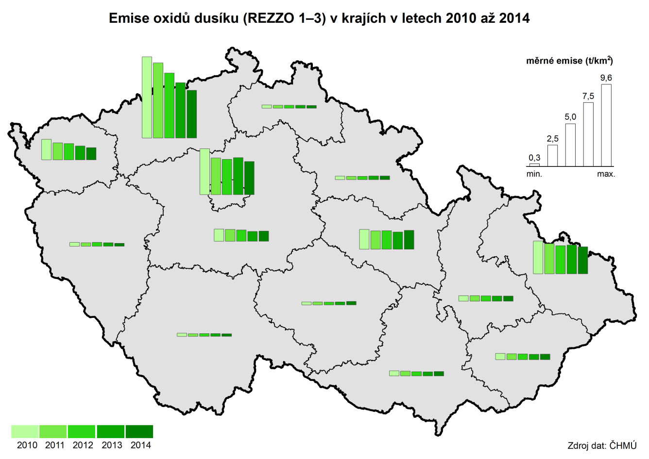 94,4 % obyvatel je zásobeno vodou z vodovodu. Objem vyrobené vody vzrostl. Vzestupnou tendenci má podíl obyvatel bydlících v domech napojených na kanalizaci. Čistíren odpadních vod je v kraji 132.