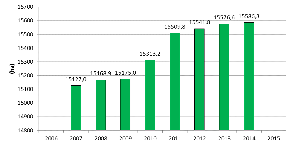 Graf č. 5 Porovnání nárůstu rozlohy trvalých travních porostů 2007 2014 Mapa č. 4 Nezemědělská půda k 31.12.2014 Rozlohu tzv.