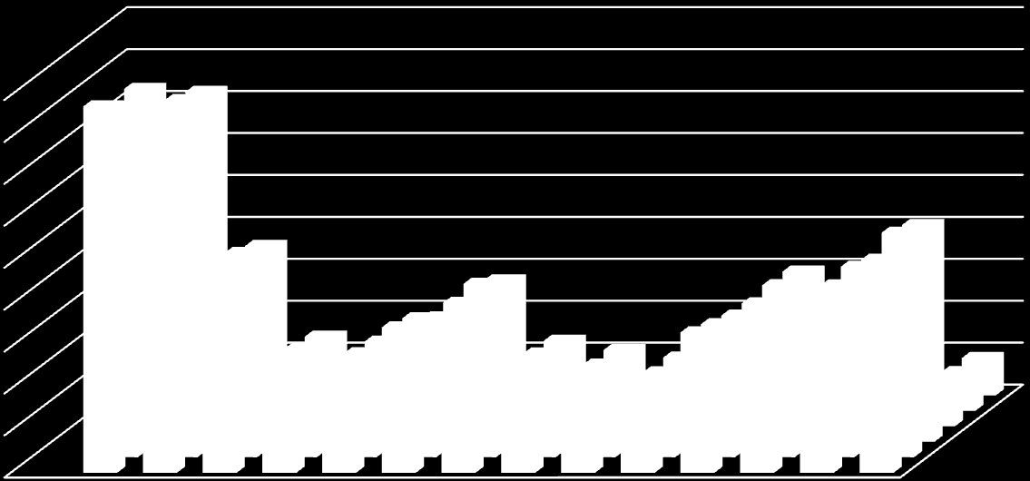 Vývoj kriminality kraje v letech 2007-2012 90000 80000 70000 60000 50000 40000 30000