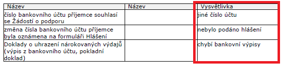 Obr. 4: Formulář Chybník k Žádosti o platbu V případě, že příjemce je vyzván na opravu/doplnění některé dokumentace k Žádosti o platbu, tak se ve