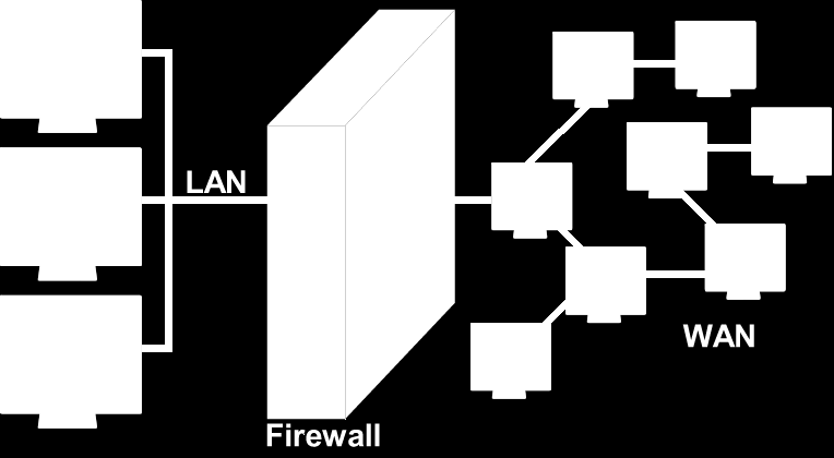 firewall je sieťové zariadenie a/alebo softvér, ktorého úlohou je oddeliť siete s rôznymi prístupovými právami (typicky napr. Internet a Intranet) a kontrolovať tok dát medzi týmito sieťami.