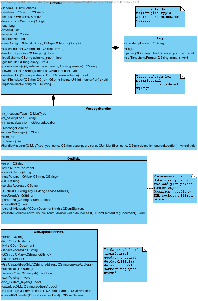 B UML DIAGRAM 47 B UML