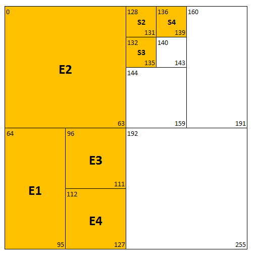 pro síť E1 adresa subsítě 192.168.1.64/27 pro síť E2 adresa subsítě 192.168.1.0/26 pro síť E3 adresa subsítě 192.168.1.96/28 pro síť E4 adresa subsítě 192.168.1.112/28 pro sériovou linku S2 adresa subsítě 192.