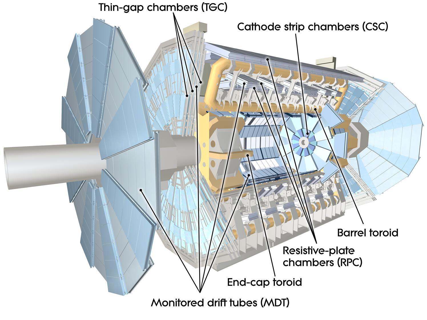 Muon system ATLAS Preliminary