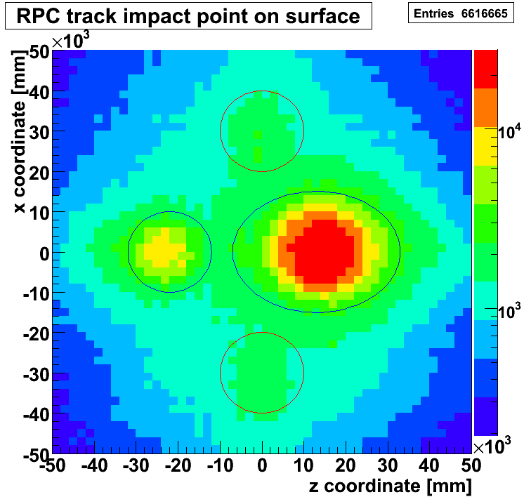 offline RPC standalone muon