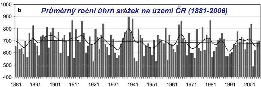 Brázdil et al.