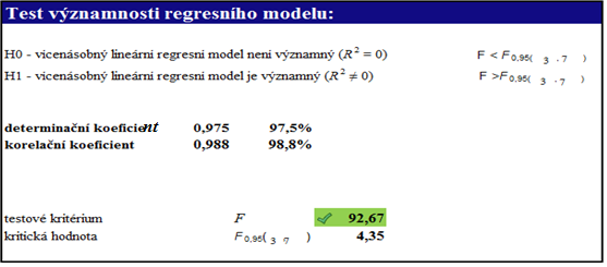 Tabulka 4.2.6.4 Pravděpodobostí kvatily NR 5. Test výzamosti regresího modelu Tabulka 4.2.6.5 Test výzamosti regresího modelu 6.