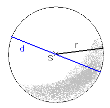 M - Matematika - třída DOP - celý ročník U koule počítáme opět povrch nebo objem. r d...... poloměr koule průměr koule Povrch koule: S = 4p.r S = p.d Objem koule: 4 V =.p.r V =.p.d 6 ± Koule - ukázkové příklady.