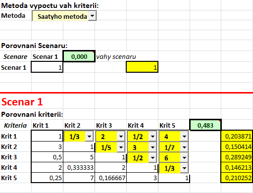 6 Analytický hierarchický proces (AHP) 4.iterace (m = 8, k = 16) 5.iterace (m = 16, k = 32) Parametr Lambda v posledním sloupci napravo je již velmi vyrovnaný, resp. podobný ve všech řádcích.