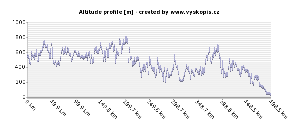 OK1OPT JN69NX-JO31II Směr PA Azimut: 291 OK1AR