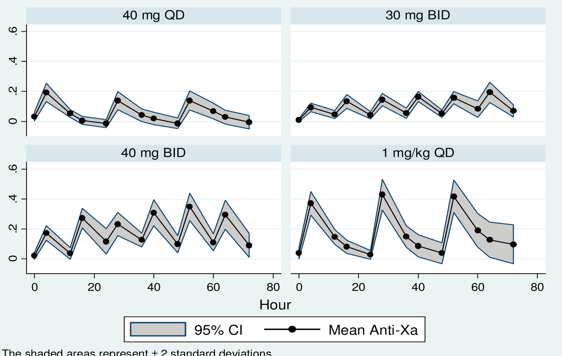 úvod epidemiologie evoluce profylaxe léčba CUS doporučení hluboká žilní trombóza u kritický nemocných příčiny selhání profylaxe Robinson, S. et al.