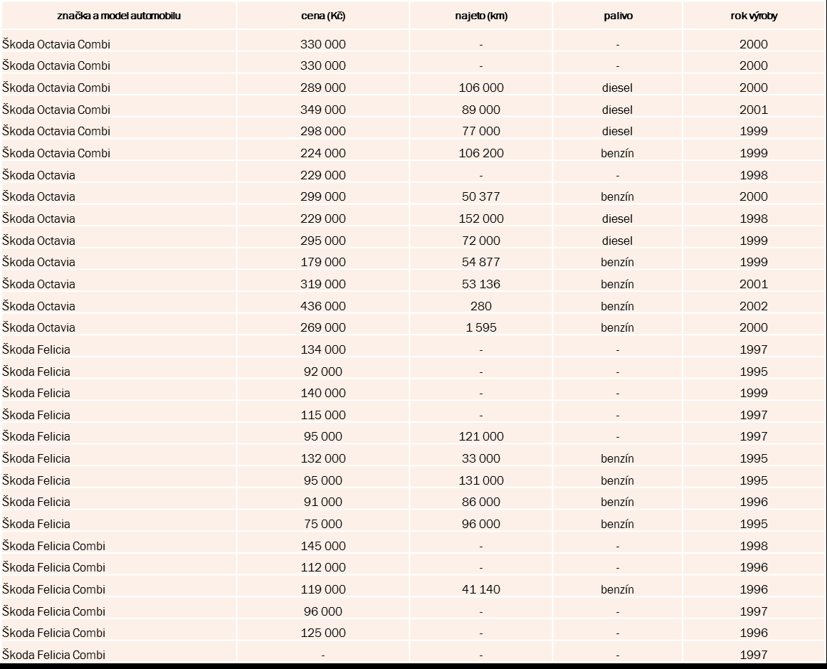 Jak data