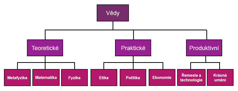 Vztah teorie a praxe v oblasti katalogizace Člověk obvykle nedělá něco pro nic za nic.