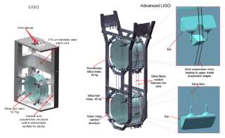 optická konfigurace Advanced LIGO plně operační: 2018 výkon bude až 125 W průměr