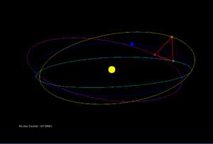 další naděje: LISA v kosmickém prostoru Laser Interferometer Space Antena obří interferometr ESA a NASA 3 družice ve vrcholech trojúhelníka strany 5 milionů km oběh kolem Slunce 1 AU za Zemí 20 sklon