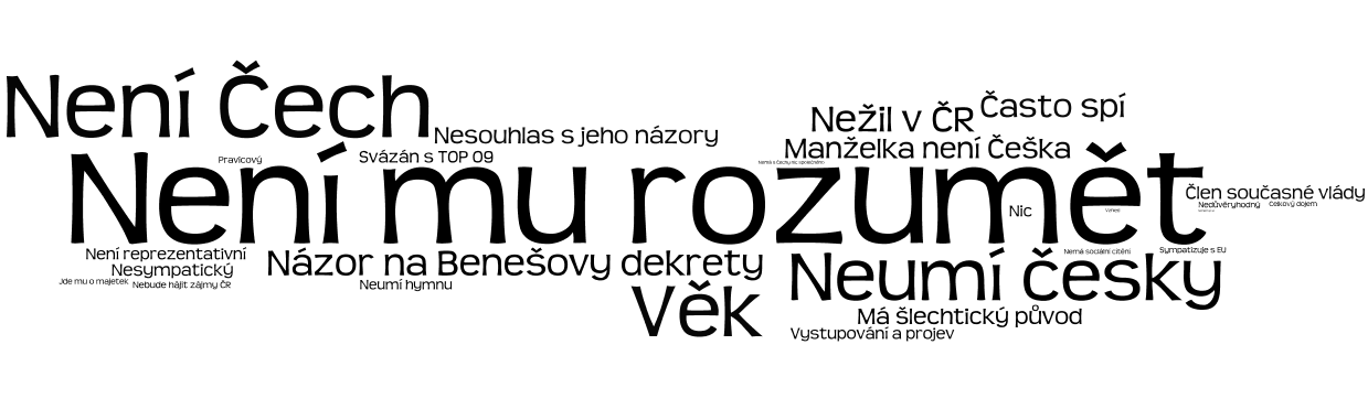 Karel Schwarzenberg Problém s vyjadřováním, což je ostuda, je moc starý Benešovy dekrety, nebudu volit cizáka, je v současné vládě Není mu moc dobře rozumět, a ta jeho manželka neumí česky,