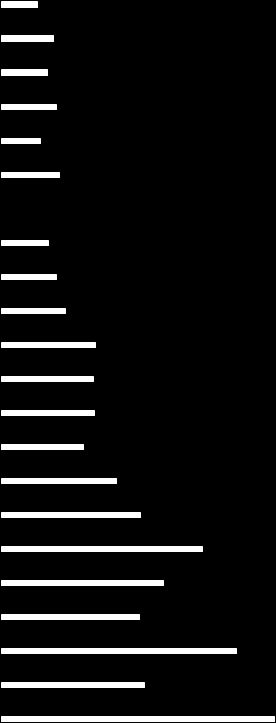 Graf 3-2 Vývoj počtu chodců dle uličních profilů v Hradci Králové od června 2005 do října 2009 Eliščino nábřeží - knihovna Pražská ZVU Hořická Tylovo nábřeží Gočárova - nám.svobody Eliščino nábř.