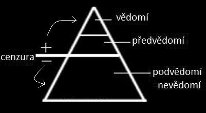 Jak se dostat člověku do hlavy?