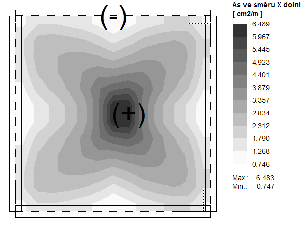 Moment únosnosti (železobeton) Mrd = 21.26 knm Posouzení desky: Mvd = 19.76 knm < Mrd = 21.