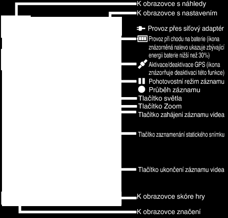 Použití Wi-Fi Použití aplikací pro smartphone 0 Pokud nainstalujete software Everio sync 2 pro smartphone, můžete kontrolovat záběry kamery na dálku, můžete provádět i záznam videa/ fotografií a
