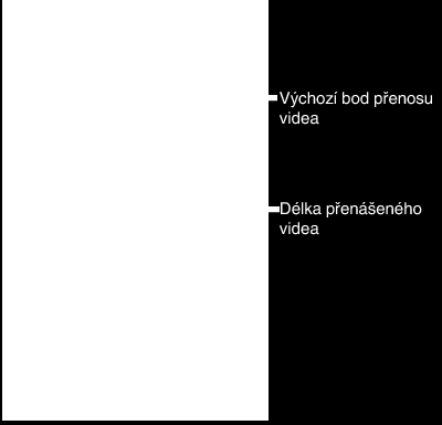 Použití Wi-Fi 7 TRANSFER se spustí o Ruční přenos Můžete nastavit délku přenášeného videa A V 5 kroku poklepejte na MANUAL B Ve výchozím bodě zadejte čas začátku videa Zadejte délku videa pomocí