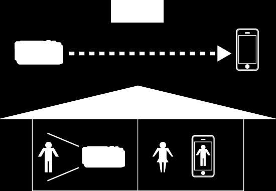 Použití Wi-Fi Rádiové vlny používané tímto výrobkem Tento výrobek používá rádiové vlny v ISM pásmu (2,4 GHz) Ačkoliv pro použití tohoto výrobku není třeba licence rádiové stanice, mějte prosím na