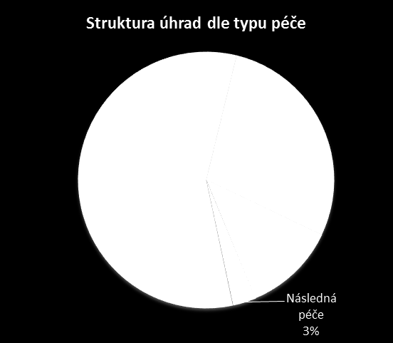 Produkční