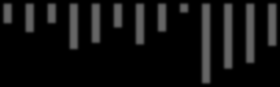 -192 394-162 700-156 417-111 300-109 053-114 970-93 685-135 000-142 771-35 180-46 060-48 980-67 698-46 223-45 715-83 585-56 338-74 400-97 580-91 300-66 392-105 000-101 000 mil.