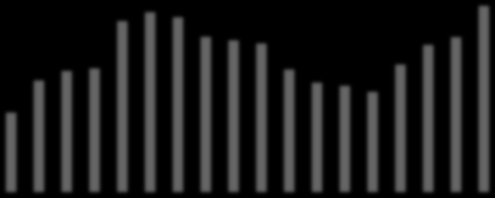 14 11,9 12,6 14,5 15,8 17,8 22,1 31,1 33,8 34,5 47,8 50,3 23,9 48,9 27,1 43,4 28,6 42,4 28,9 41,5 28,4 34,2 28,3 30,5 27,9 29,6 28,7 27,9 34,2 35,6 37,8 41,1 40,8 43,3 45,8 52,1 tab.