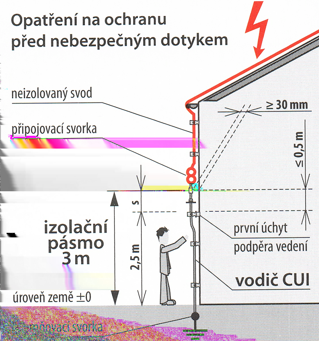 Abychom snížili možné riziko, můžeme podle typu poškození navrhnout následující opatření: Ochranná opatření pro omezení úrazů elektrickým proudem Ochranná opatření zahrnují: izolaci nechráněných