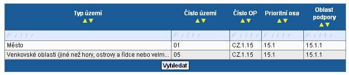 Příručka k webové žádosti BENEFIT7 Kapitola 8.