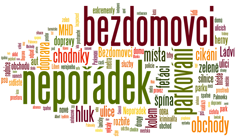 Problémy obyvatel