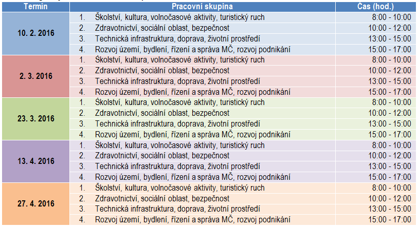 HARMONOGRAM PRACOVNÍCH SKUPIN Jednání se koná vždy v zasedací