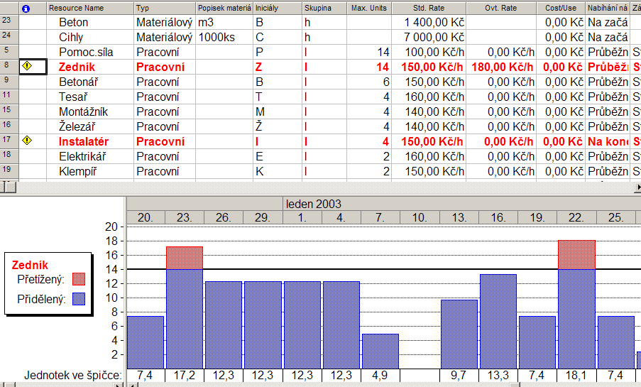 USG výpočet A 4 4 D 16 12 4t 16 16 12t 28 B 5 5 G 14 5t 5 19 9t 28 5 E 25 5 2t 25 C 1 1 H 12 13 1t 23 23 2t 25 Možný začátek Přípustný začátek Název činnosti Trvání 25 J 32 28 7t 35 25 I 35 25 1t 35