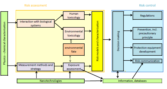 Nanomaterials