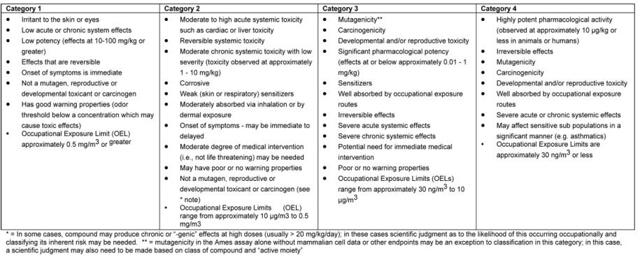 et al, History, implementation and evolution of the