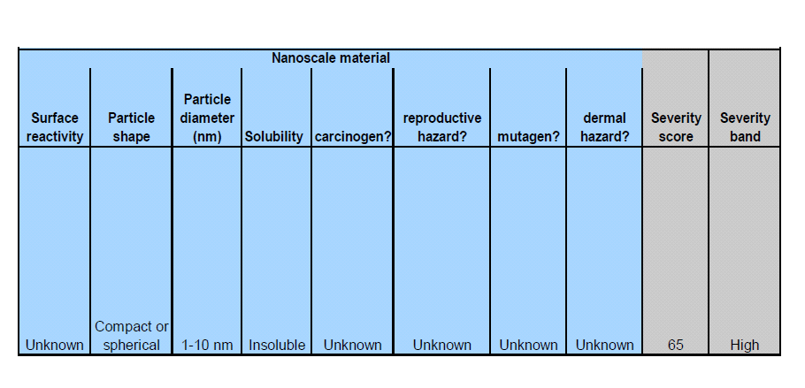 Nanotool case study (dle Lawrence