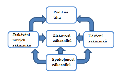 3 TEORETICKÁ ČÁST PRÁCE 24 zdrojů všeho druhu.