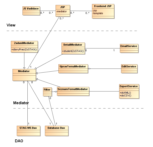 9 UML diagramy 9.