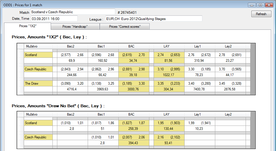 I.4.1. Kurzy pro zápasy Přehled Přehled pro které zápasy (události) jsou staženy a v databázi uloženy kurzy BetFair.