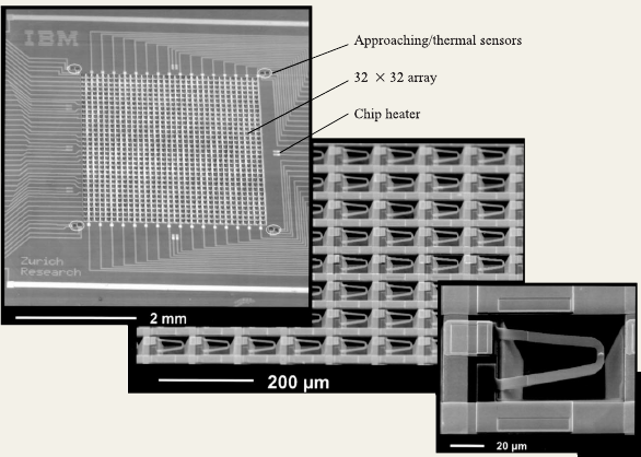 Skenovací nanolitografie SPM techniky pro záznamové aplikace vysoká hustota záznamu: buňka 10 nm: hustota 10 12 bitů/cm 2, současné technologie 10 9 bitů/cm