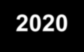 Rada vlády SR pre prípravu Partnerskej dohody na roky 2014-2020 koordinačný, poradný a iniciatívny orgán vlády SR pre otázky týkajúce sa politiky súdržnosti, najmä využívania fondov EÚ, plánovaných