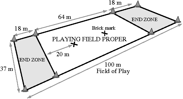 obrázek 1. FIELD OF PLAY = Hřiště PLAYING FIELD PROPER = Vlastní hřiště END ZONE = Koncová zóna 3. Vybavení 3.1. Může být použit jakýkoliv létající disk přijatelný pro oba kapitány. 3.2.