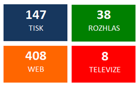 2015 Mediální