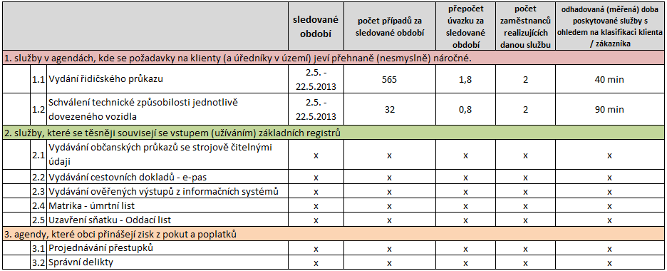 POTŘEBA MĚŘENÍ A